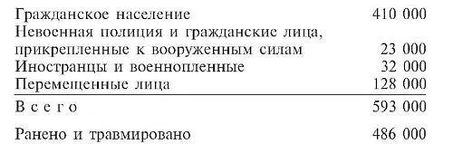 В расширенных границах Германского рейха существовавших на 31 декабря 1942 - фото 26