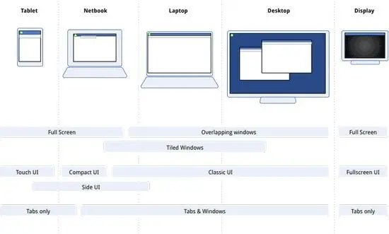 В Google с самого начала позиционировали Chrome OS как систему работающую со - фото 9