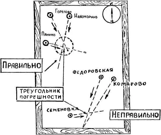 Правильная и неправильная обратные засечки А на следующий день нам пришлось - фото 15