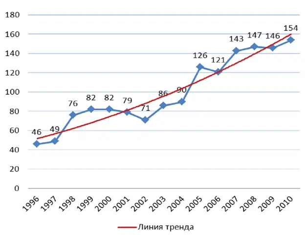 Место в списке коррумпированных стран определяется исходя из индекса восприятия - фото 1