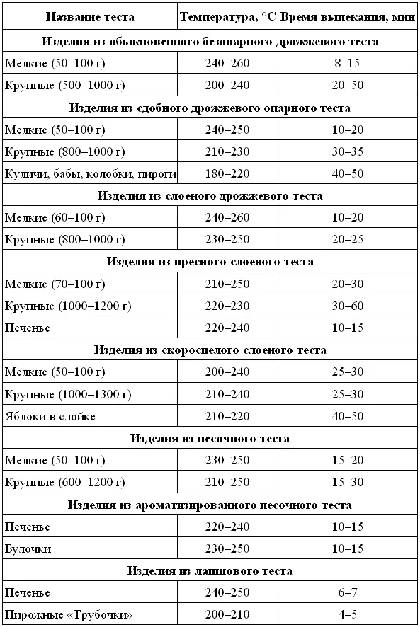 Другие рецепты Пирог сырный с грудинкой Для теста 250 г муки 200 г - фото 5