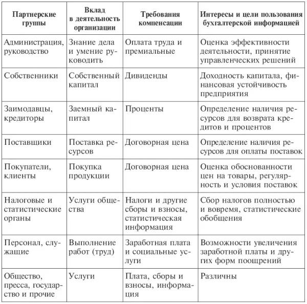 Перечень сведений составляющих коммерческую тайну определяется руководителем - фото 3
