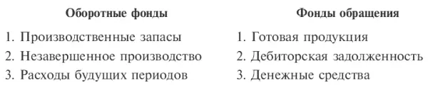 Структура оборотных средств определяется соотношением отдельных их элементов и - фото 6