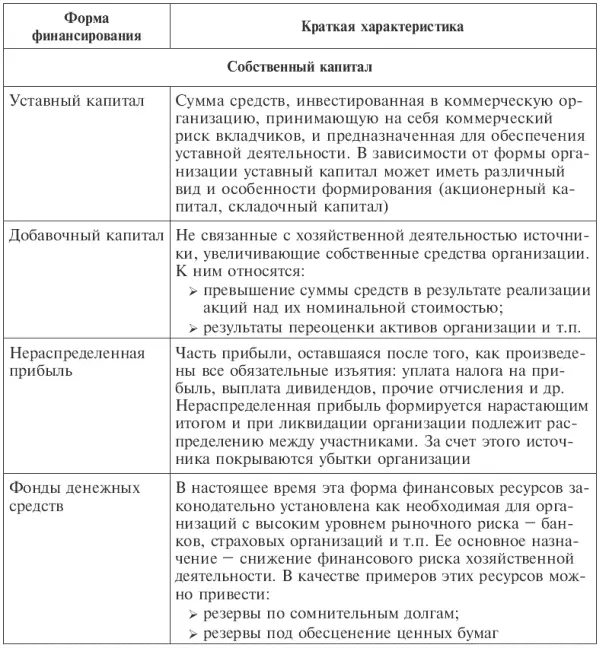 Финансовохозяйственная деятельность организации складывается из различных - фото 8