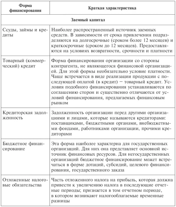 Финансовохозяйственная деятельность организации складывается из различных - фото 9