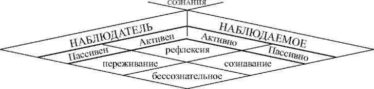 темнее обратили ее душу к молитве б омрачились ее живые и блестящие - фото 1