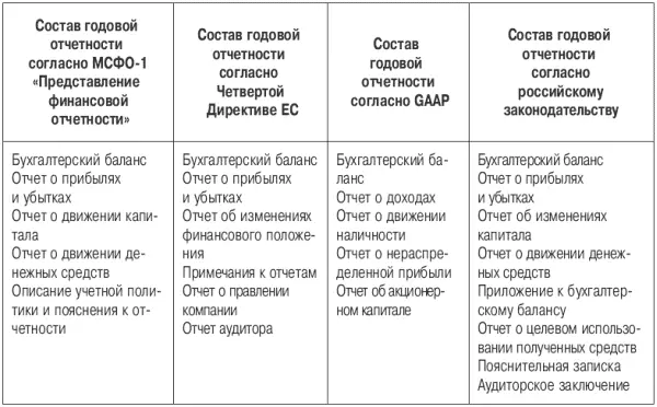 Первый аспект деятельности находит отражение в бухгалтерском балансе активная - фото 4