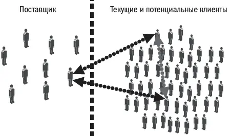 Рис 49Рекомендации потребителей имеют б όльшую силу когда исходят от людей - фото 28