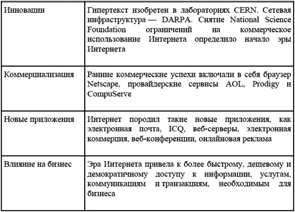 Интернетпродажи в универмаге Bloomingdales дубль два В 1999 году Federated - фото 4
