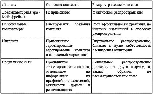 Музыка для моих ушей мусор для ваших Имеющиеся сейчас на Facebook - фото 10