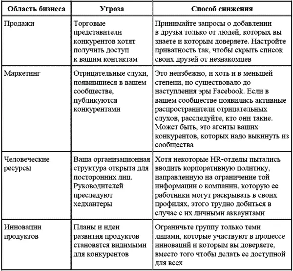 Наконец есть еще один вопрос о котором надо помнить кто именно владеет - фото 91