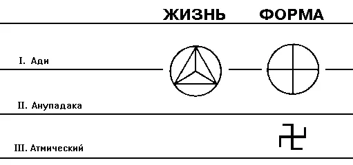 2 Возникновение монад Но перед рассмотрением созидательной Активности Третьего - фото 2