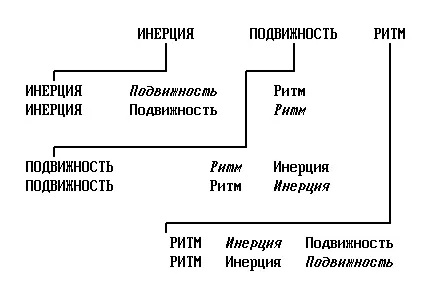 Жизнь Логоса которая вольется в эту материю проявляется в семи потоках или - фото 5