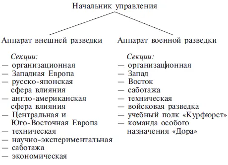 Функции VI управления ГУИБа резко отличались от функций других его управлений и - фото 2