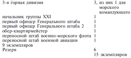 Напечатано впервые по копии оригинала Операционный приказ группы XXI для - фото 44
