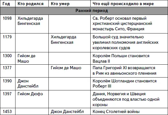 Кратчайшая история музыки Самый полный и самый краткий справочник - фото 1