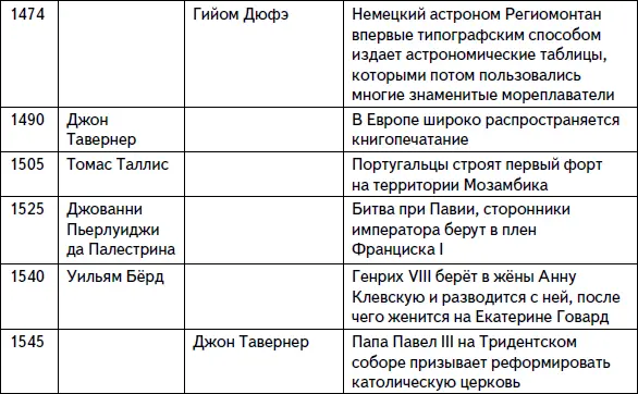 Кратчайшая история музыки Самый полный и самый краткий справочник - фото 2