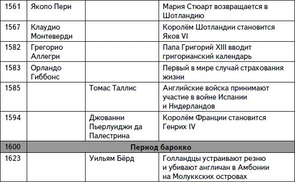 Кратчайшая история музыки Самый полный и самый краткий справочник - фото 3