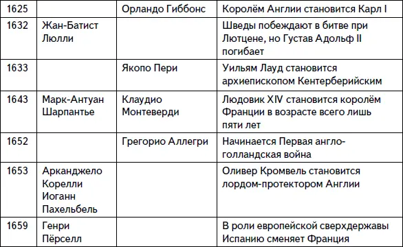 Кратчайшая история музыки Самый полный и самый краткий справочник - фото 4