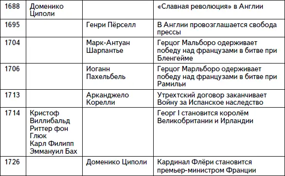 Кратчайшая история музыки Самый полный и самый краткий справочник - фото 6