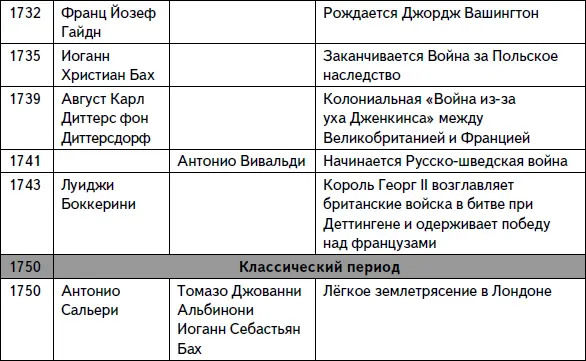 Кратчайшая история музыки Самый полный и самый краткий справочник - фото 7