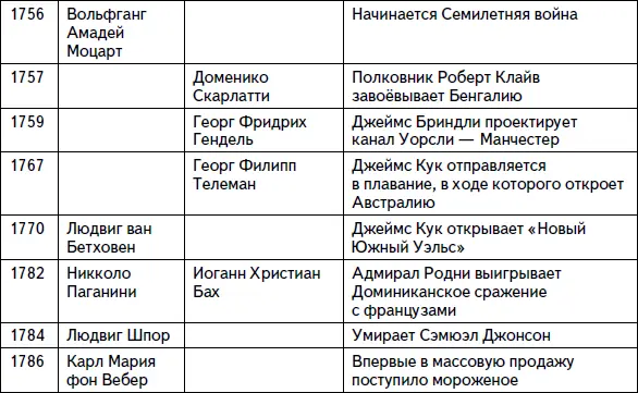Кратчайшая история музыки Самый полный и самый краткий справочник - фото 8