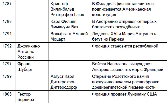 Кратчайшая история музыки Самый полный и самый краткий справочник - фото 9