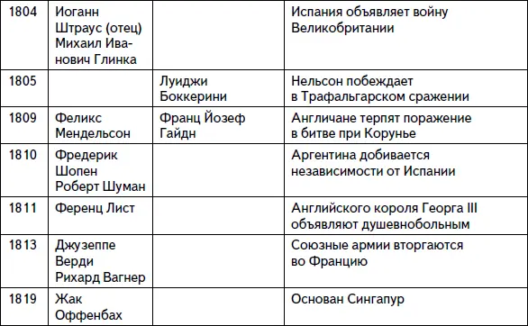 Кратчайшая история музыки Самый полный и самый краткий справочник - фото 10