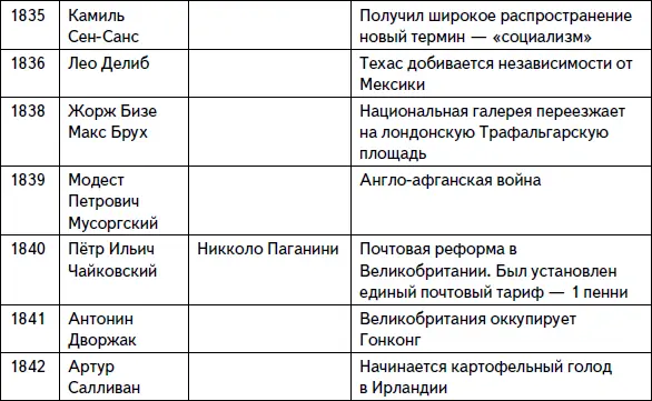 Кратчайшая история музыки Самый полный и самый краткий справочник - фото 12