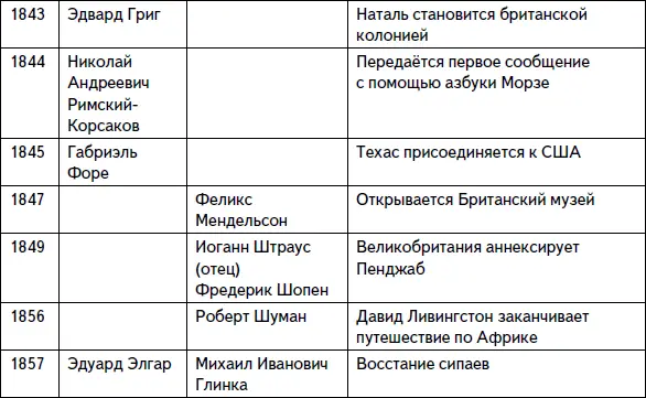 Кратчайшая история музыки Самый полный и самый краткий справочник - фото 13