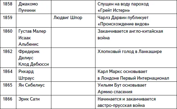 Кратчайшая история музыки Самый полный и самый краткий справочник - фото 14
