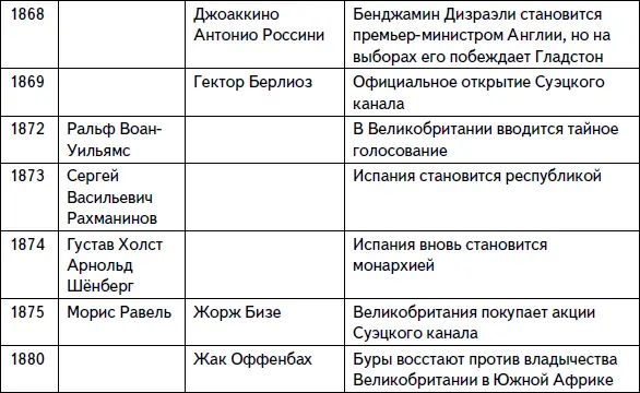 Кратчайшая история музыки Самый полный и самый краткий справочник - фото 15