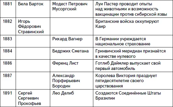 Кратчайшая история музыки Самый полный и самый краткий справочник - фото 16