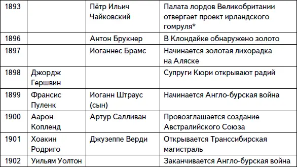 Кратчайшая история музыки Самый полный и самый краткий справочник - фото 17