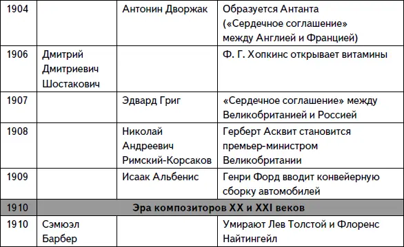 Кратчайшая история музыки Самый полный и самый краткий справочник - фото 18