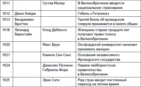 Гомруль движение за автоном - фото 19