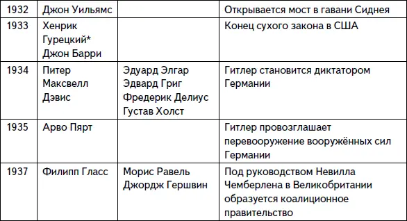 Гомруль движение за автономию Ирландии на рубеже XIXXX веков - фото 20