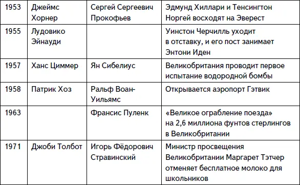 Гомруль движение за автономию Ирландии на рубеже XIXXX веков Примеч - фото 22