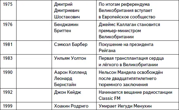 Гомруль движение за автономию Ирландии на рубеже XIXXX веков Примеч - фото 23