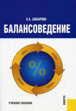 Ольга Заббарова Балансоведение: учебное пособие обложка книги