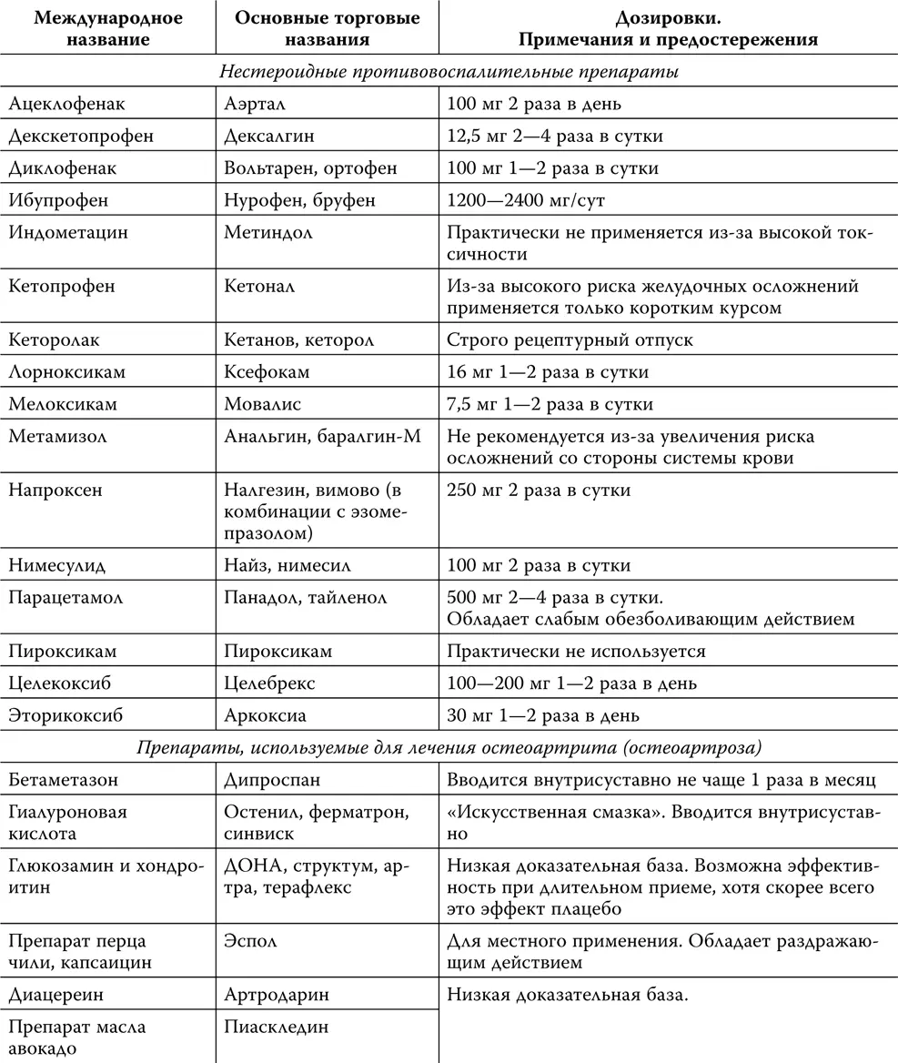 Лекарства от нервов Как известно в медицине существует множество - фото 80