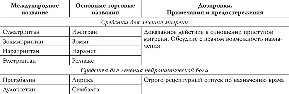 Лекарства от нервов Как известно в медицине существует множество - фото 81
