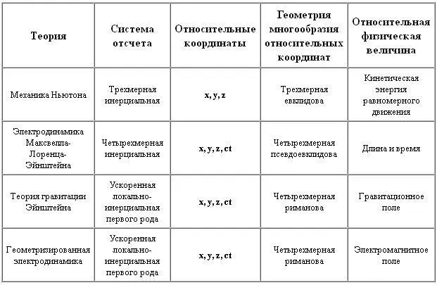 Легко видеть что в эту таблицу не входят вращательные координаты ф 1 ф 2 ф - фото 1