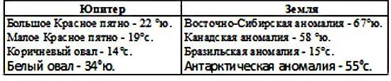 Легко догадаться что когда произойдет инверсия переполюсовка геомагнитного - фото 2