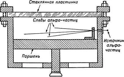 Рис 12 Схема камеры Вильсона Сосуд наполнен воздухом насыщенным водяными - фото 17