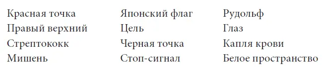 Как же можно дать так много различных ответов на один и тот же простой вопрос - фото 3