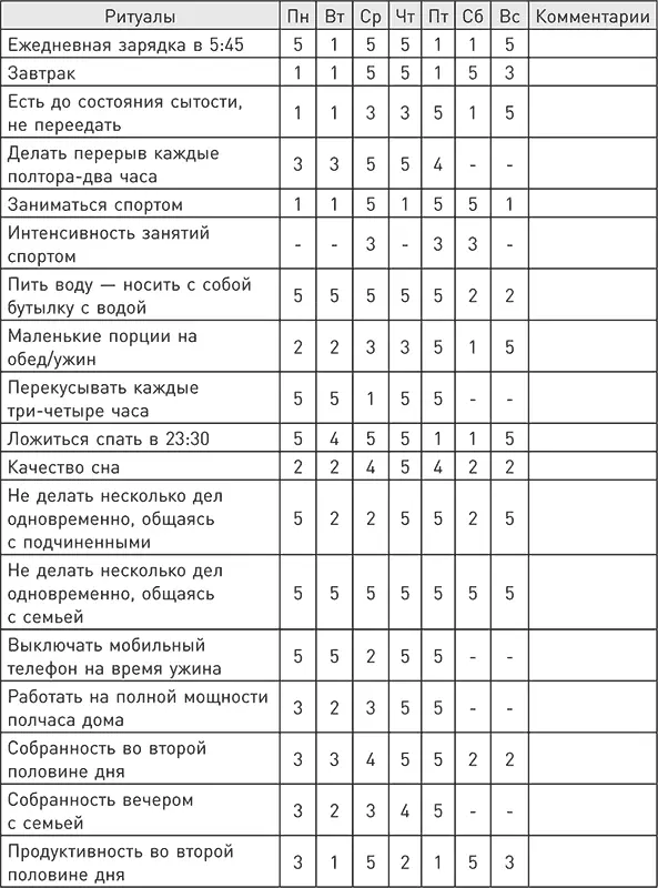 1 неуспешно 5 очень успешно 2007 LGE Performance Systems Inc Не все - фото 5