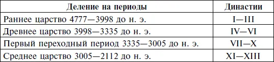 Одной из основных трудностей в определении датировки является тот факт что - фото 3