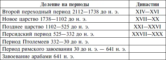 Одной из основных трудностей в определении датировки является тот факт что - фото 4