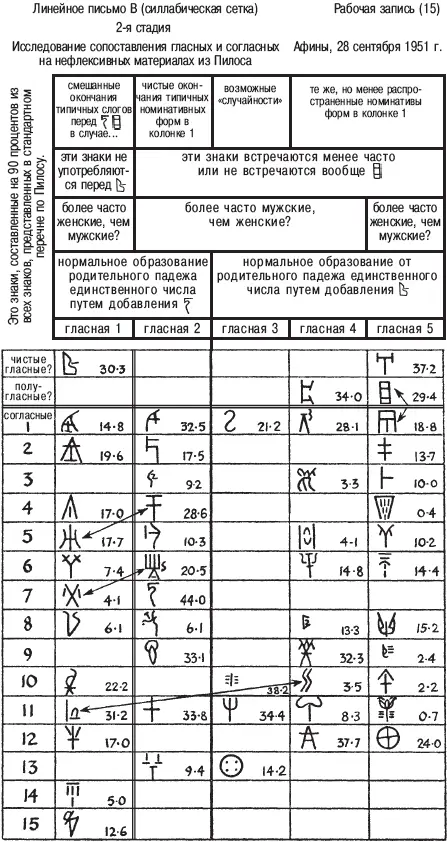 Рис 7 Сетка Вентриса 28 сентября 1951 г по Чедвику Для кносских - фото 7